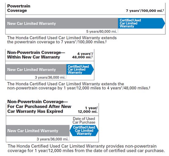 Honda Certified Pre Owned Long Beach Honda