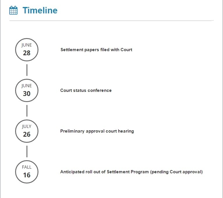 Volkswagen Emissions Settlement Update